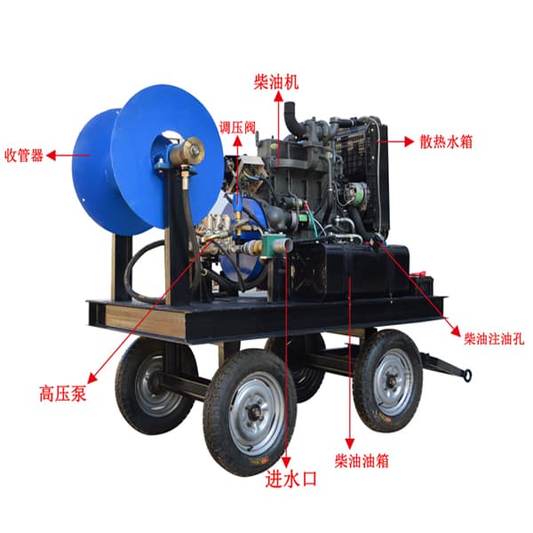 管道高压清洗机系列结构图